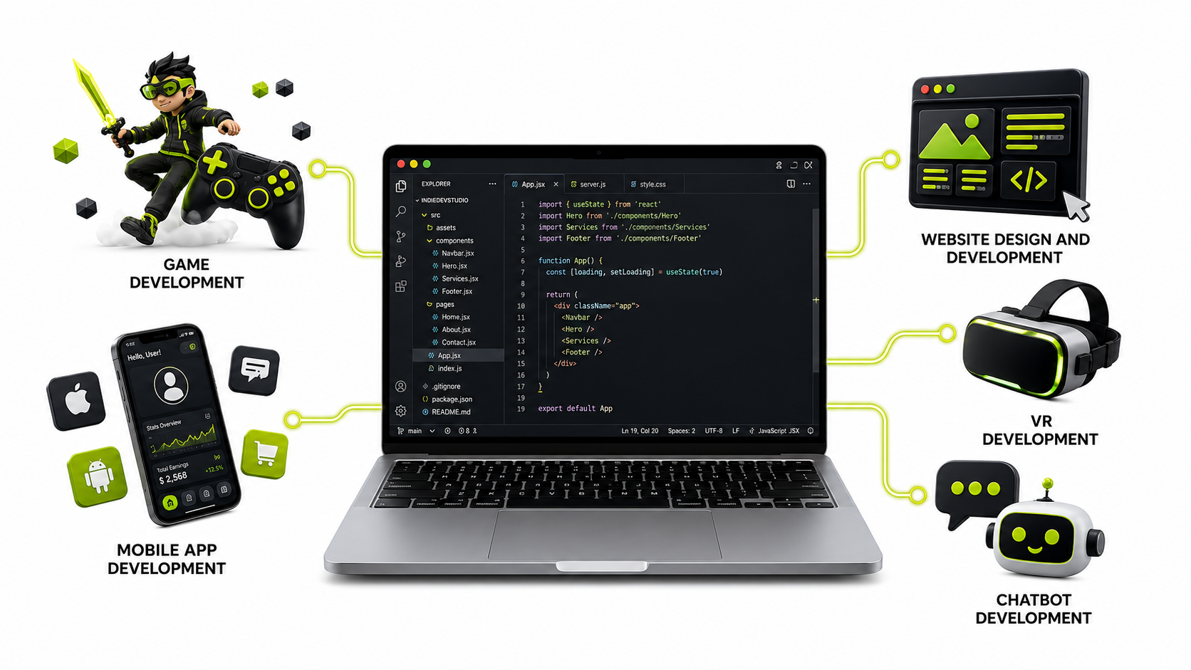 Digital Products